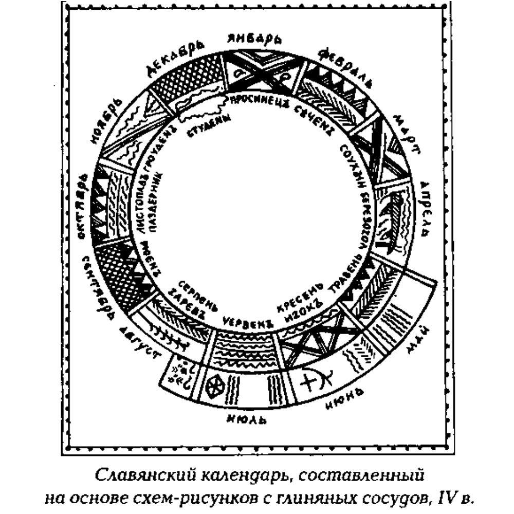 Подвеска прорезная «Древнеславянский календарь»